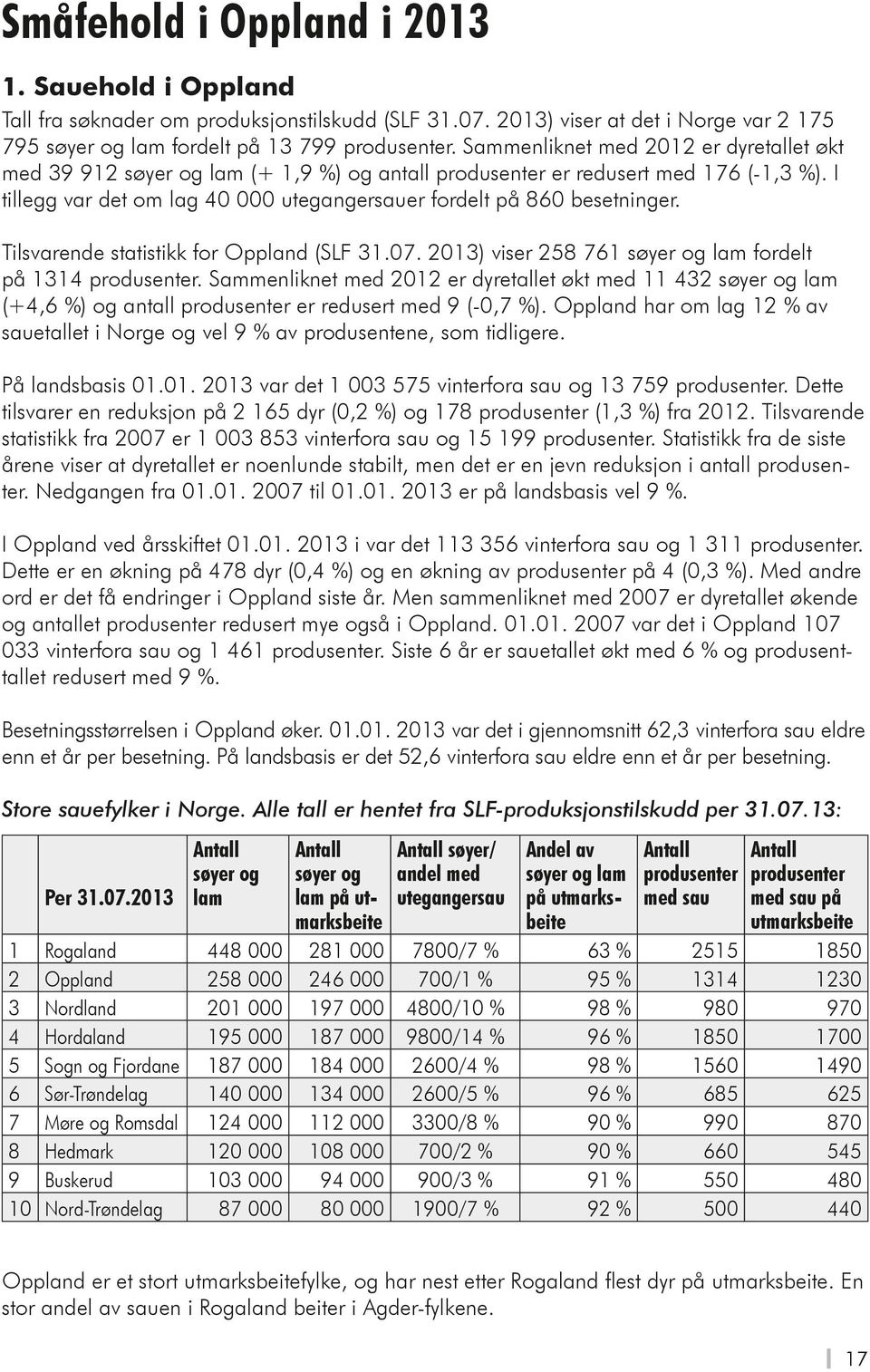 Tilsvarende statistikk for Oppland (SLF 31.07. 2013) viser 258 761 søyer og lam fordelt på 1314 produsenter.