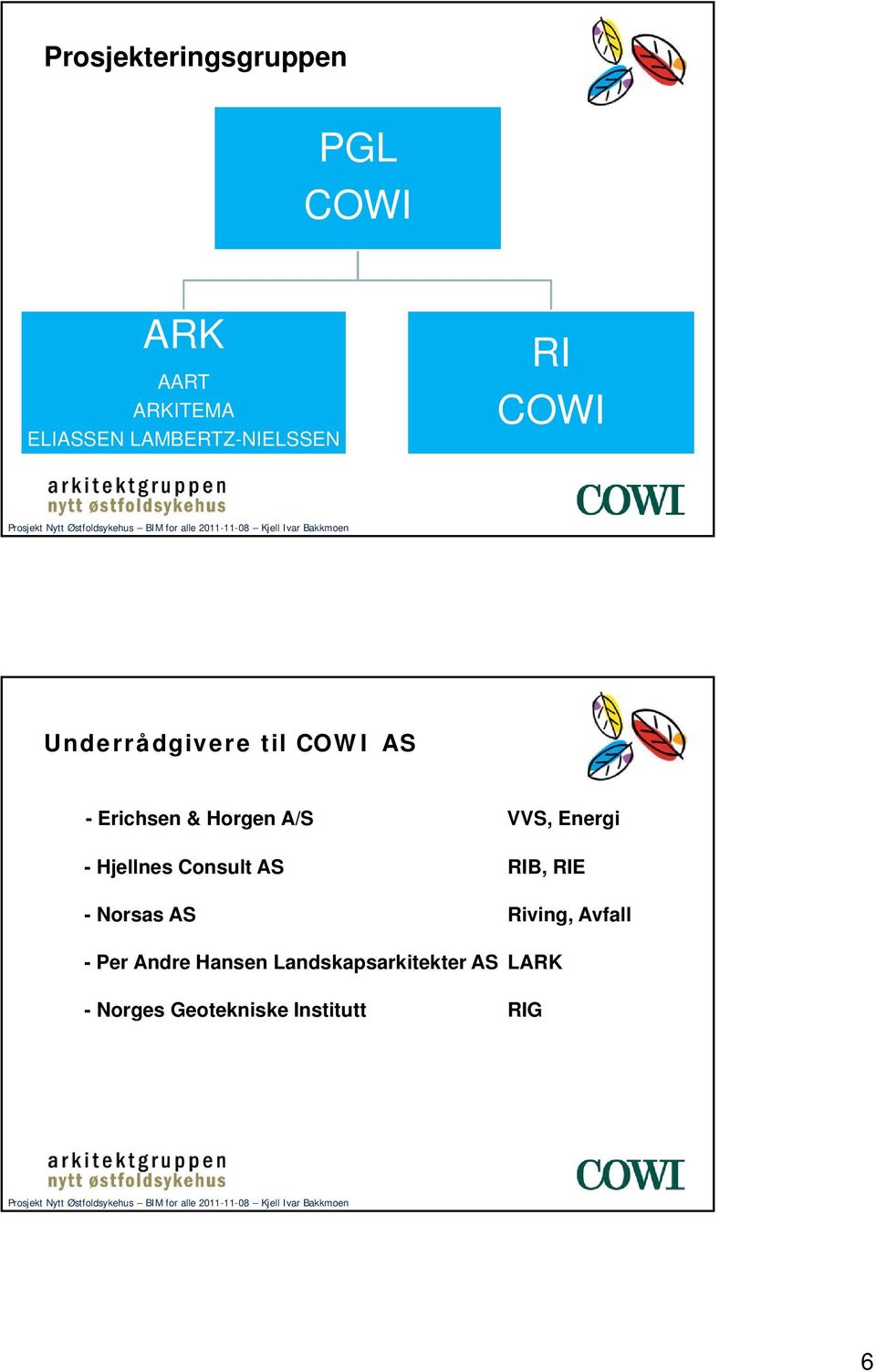 Horgen A/S VVS, Energi - Hjellnes Consult AS RIB, RIE - Norsas AS