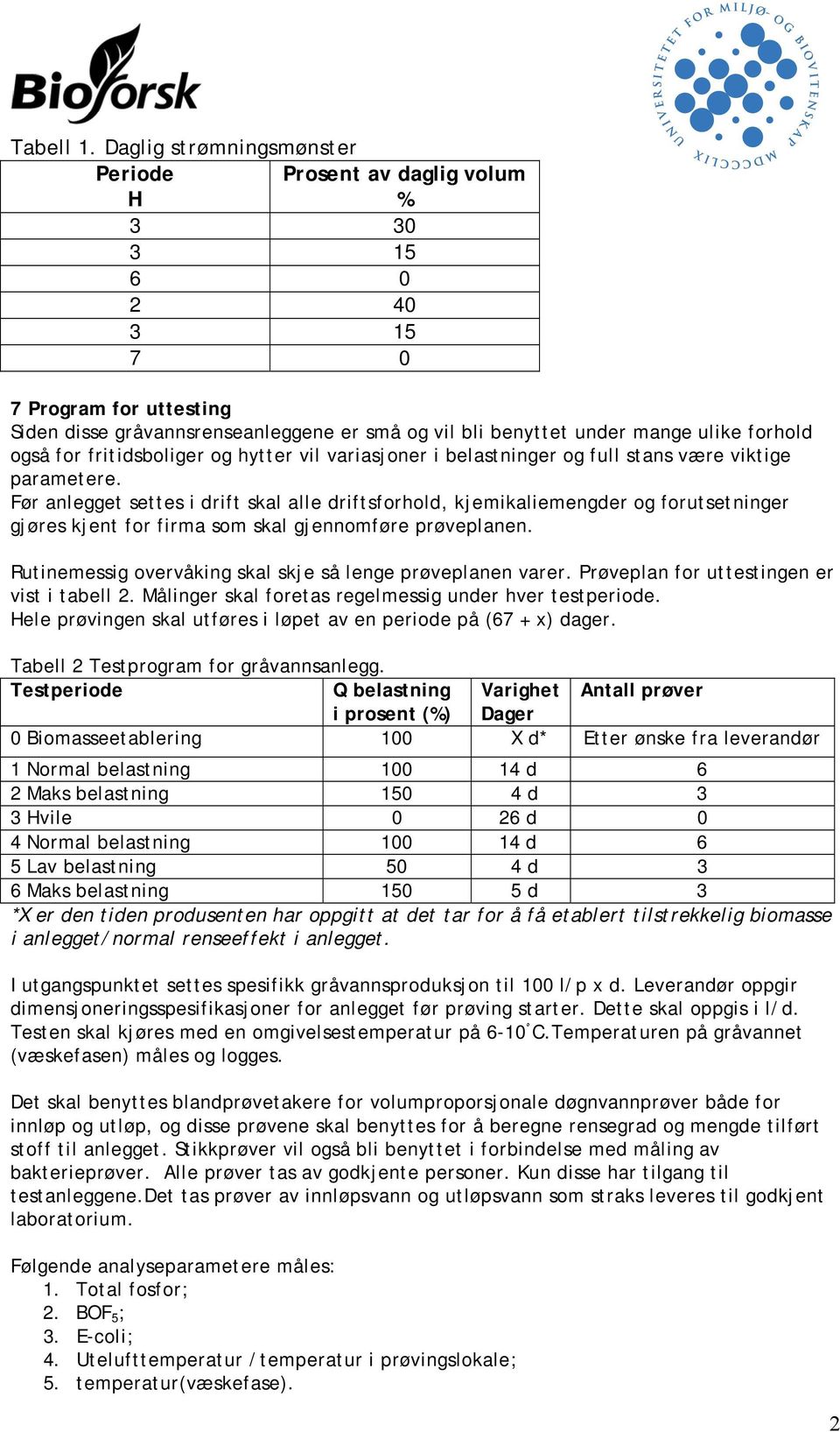 forhold også for fritidsboliger og hytter vil variasjoner i belastninger og full stans være viktige parametere.