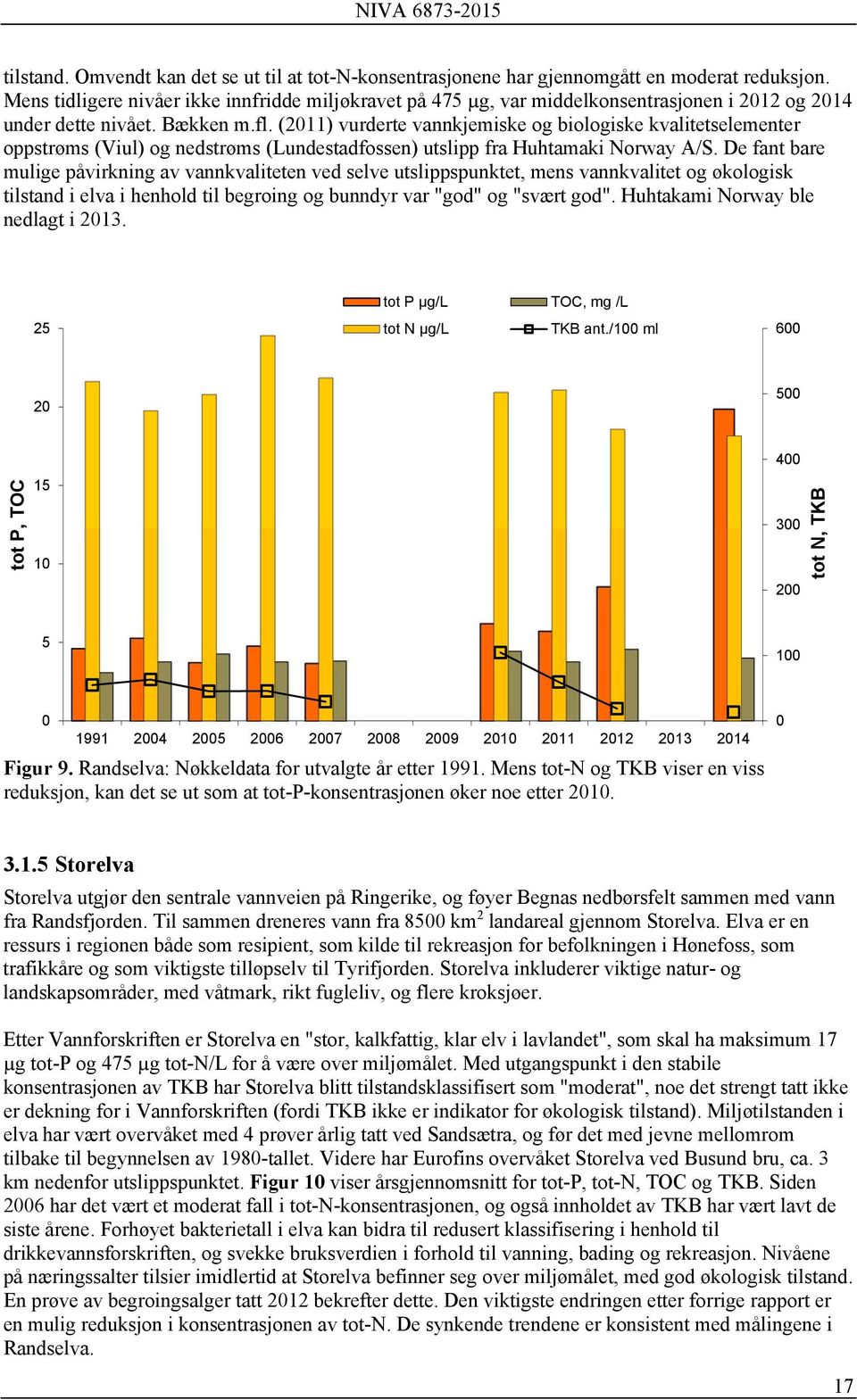 (2011) vurderte vannkjemiske og biologiske kvalitetselementer oppstrøms (Viul) og nedstrøms (Lundestadfossen) utslipp fra Huhtamaki Norway A/S.