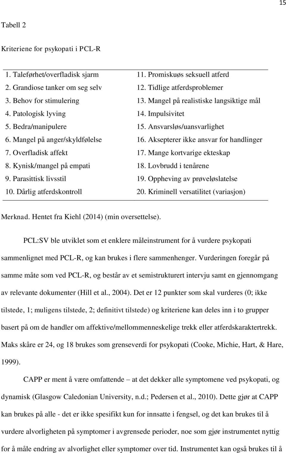 Mangel på realistiske langsiktige mål 14. Impulsivitet 15. Ansvarsløs/uansvarlighet 16. Aksepterer ikke ansvar for handlinger 17. Mange kortvarige ekteskap 18. Lovbrudd i tenårene 19.