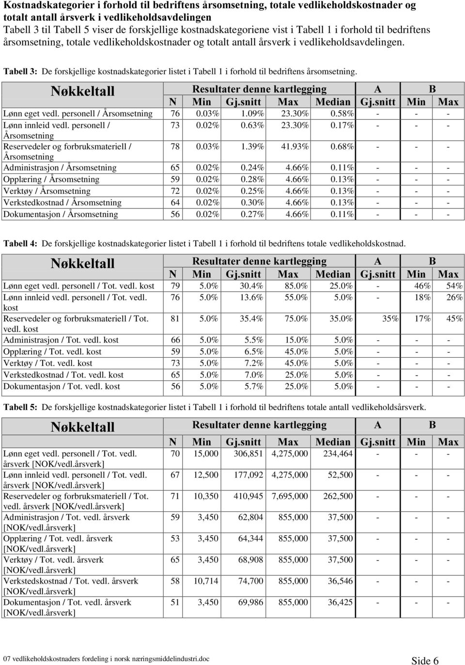 7DEHOO De forskjellige kostnadskategorier listet i Tabell 1 i forhold til bedriftens årsomsetning. 1 NNHOWDOO 5HVXOWDWHUGHQQHNDUWOHJJLQJ $ % Lønn eget vedl. personell / Årsomsetning 76 0.03% 1.09% 23.