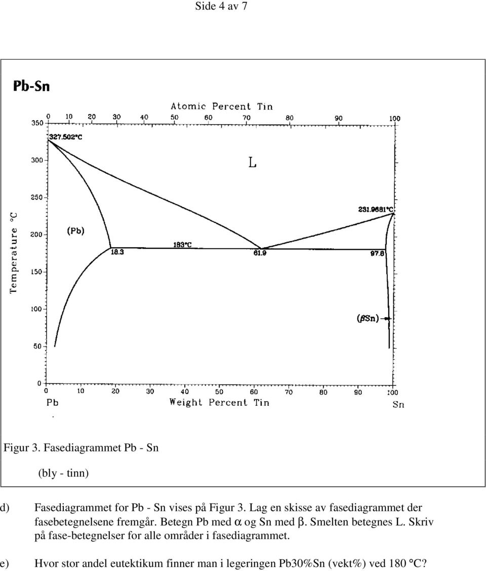 Lag en skisse av fasediagrammet der fasebetegnelsene fremgår. Betegn Pb med α og Sn med β.