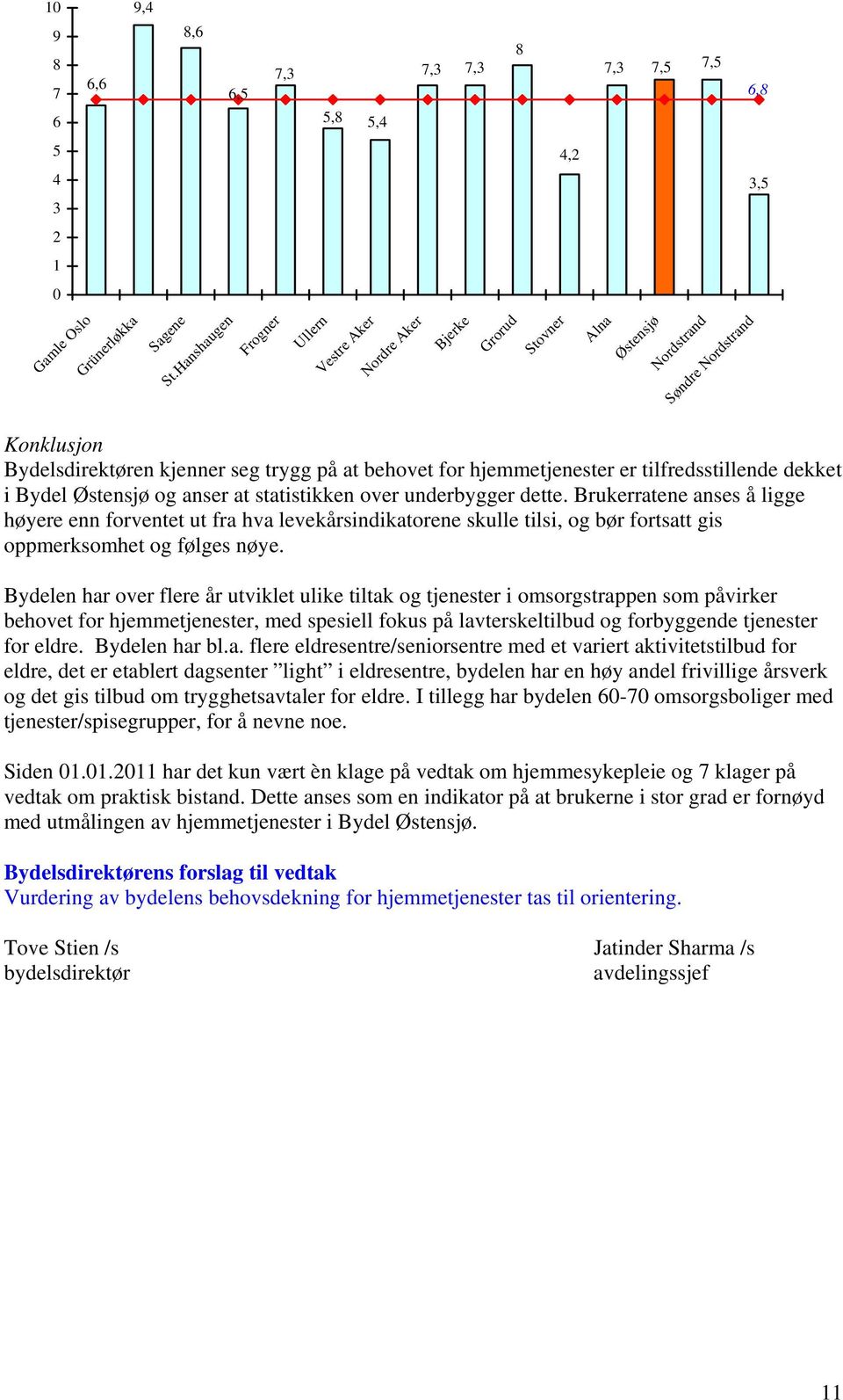 behovet for hjemmetjenester er tilfredsstillende dekket i Bydel Østensjø og anser at statistikken over underbygger dette.