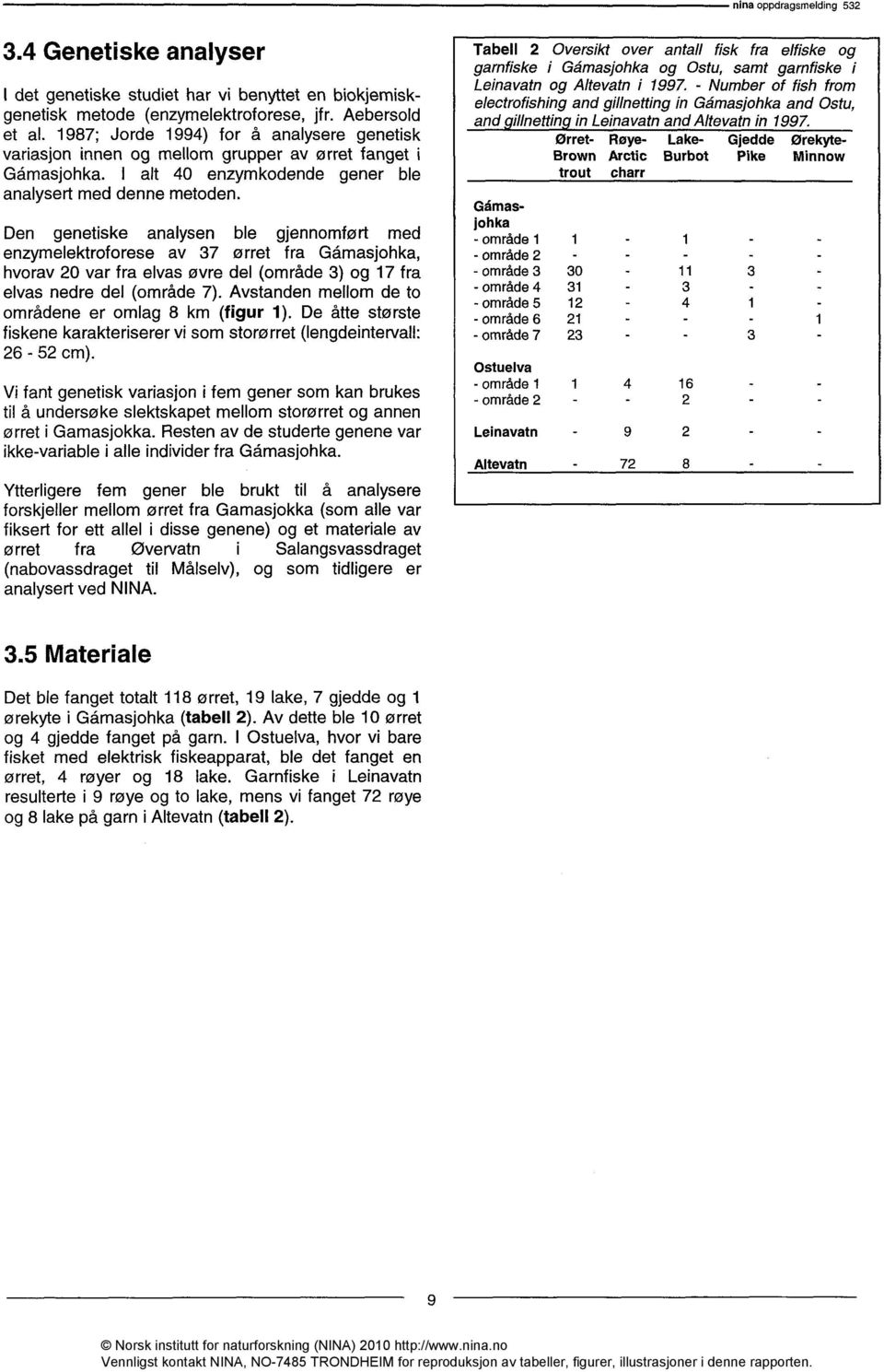 Tabell 2 Oversikt over antall fisk fra elfiske og garnfiske i Gåmasjohka og Ostu, samt garnfiske i Leinavatn og Altevatn 11997.