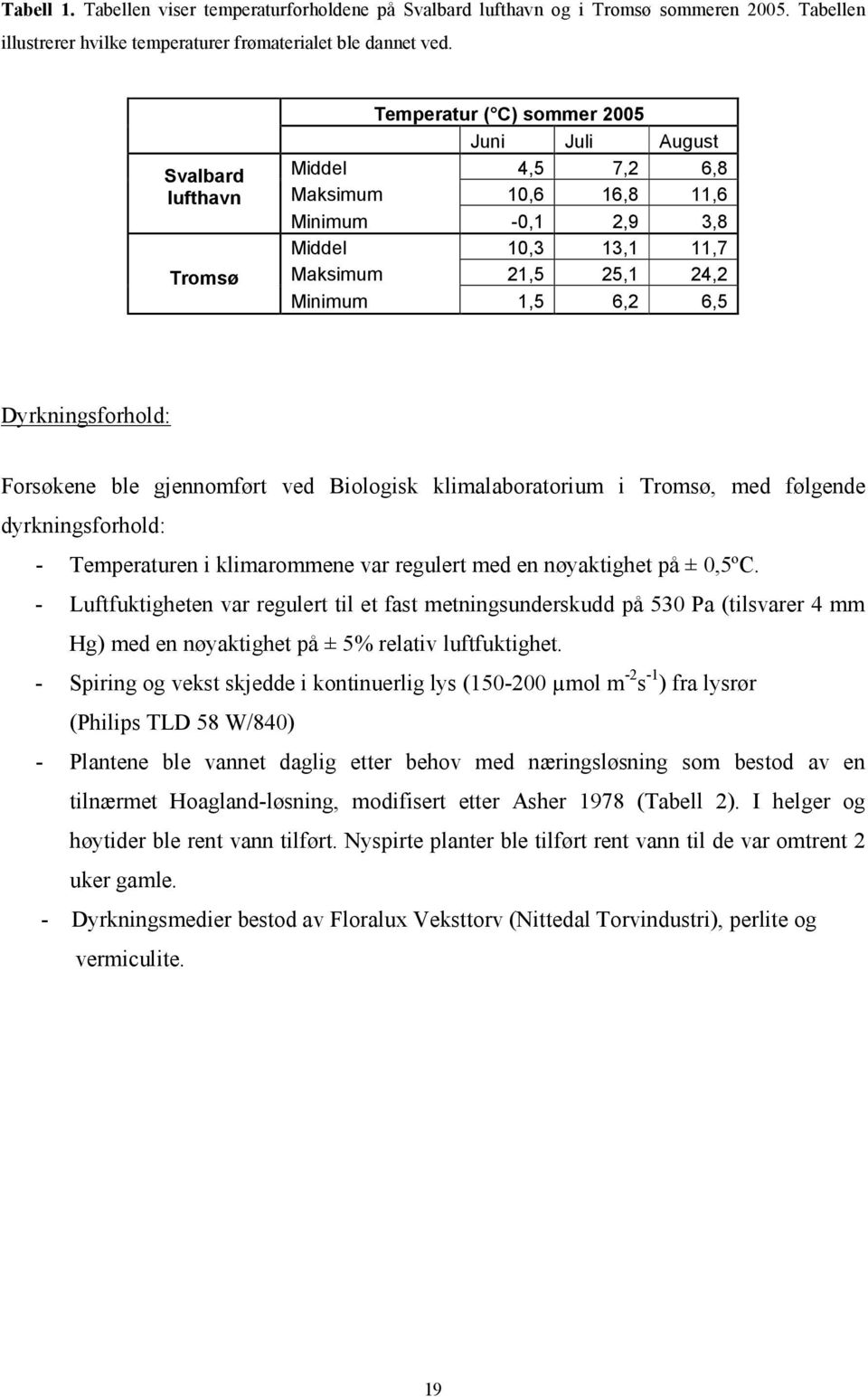 Dyrkningsforhold: Forsøkene ble gjennomført ved Biologisk klimalaboratorium i Tromsø, med følgende dyrkningsforhold: - Temperaturen i klimarommene var regulert med en nøyaktighet på ± 0,5ºC.