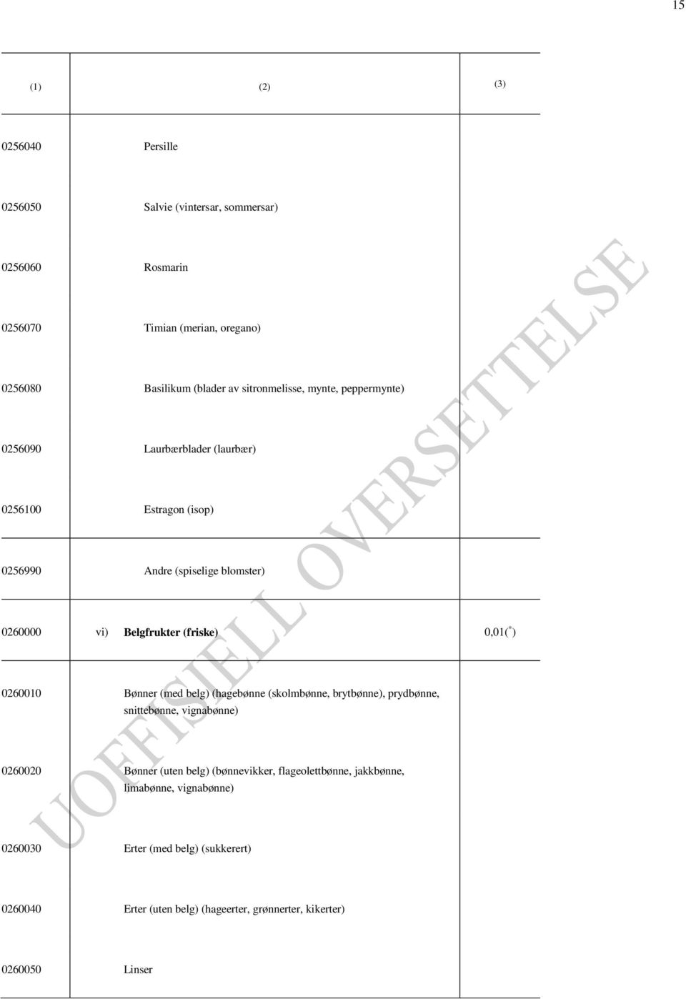 ) 0260010 Bønner (med belg) (hagebønne (skolmbønne, brytbønne), prydbønne, snittebønne, vignabønne) 0260020 Bønner (uten belg) (bønnevikker,