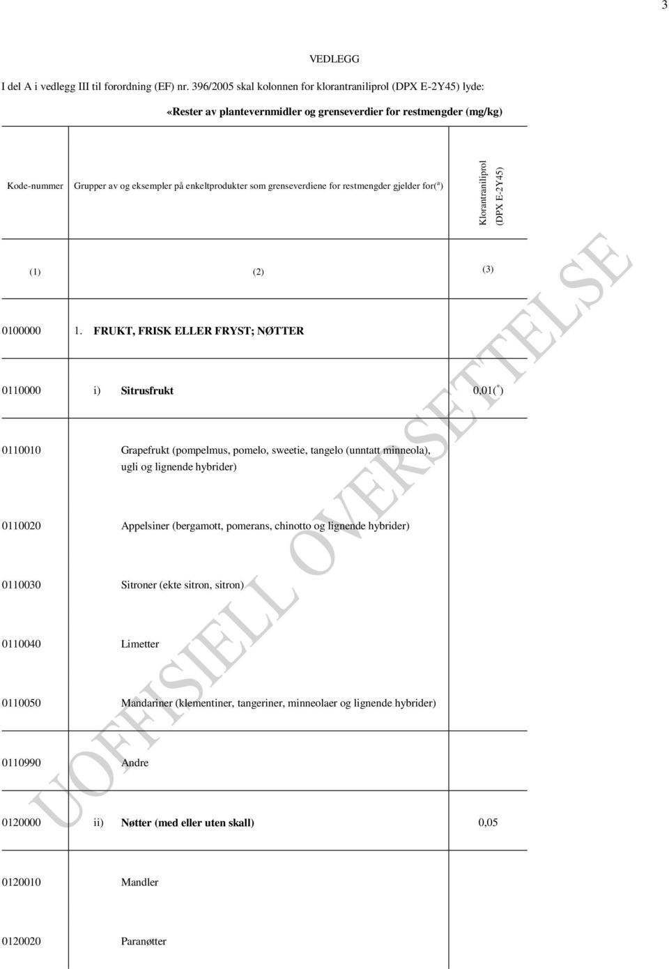 grenseverdiene for restmengder gjelder for( a ) 0100000 1.