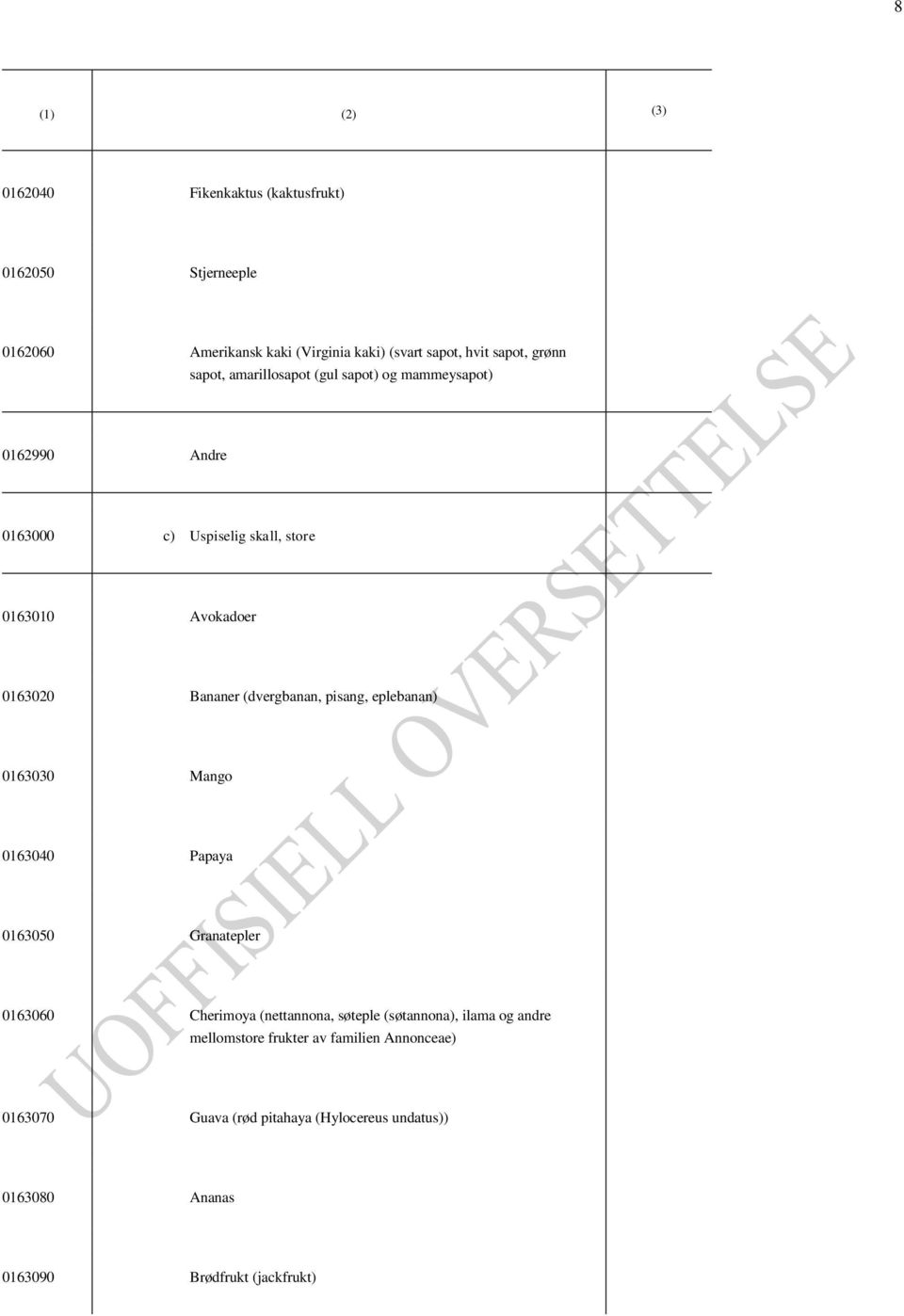 (dvergbanan, pisang, eplebanan) 0163030 Mango 0163040 Papaya 0163050 Granatepler 0163060 Cherimoya (nettannona, søteple (søtannona),