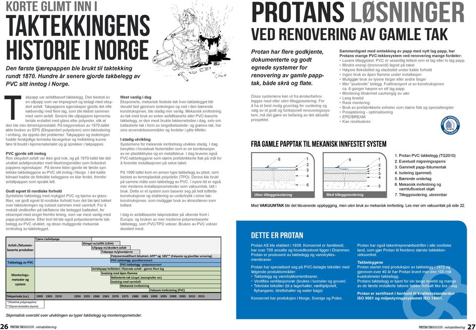 Takpappens egenskaper gjorde det ofte nødvendig med flere lag, som ble klebet sammen med varm asfalt.