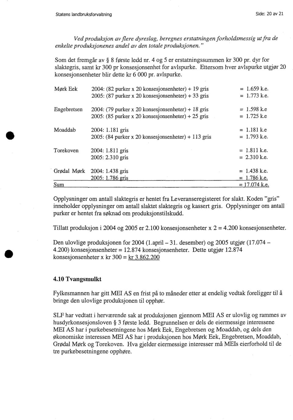 Ettersom hver avlspurke utgjør 2 konsesjonsenheter blir dette kr 6 pr. avlspurke. Mørk Eek 24: (82 purker x 2 konsesjonsenheter) + 19 gris = 1.659 k.e. 25: (87 purker x 2 konsesjonsenheter) + 33 gris = 1.