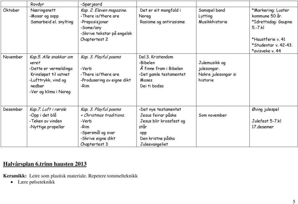 50 år. *Idrettsdag: Gaupne 5.-7.kl *Haustferie v. 41 *Studentar v. 42-43. *avisveke v. 44 November Kap.5. Alle snakkar om veret -Dette er vermeldinga Krinsløpet til vatnet -Lufttrykk, vind og nedbør -Ver og klima i Noreg Kap.