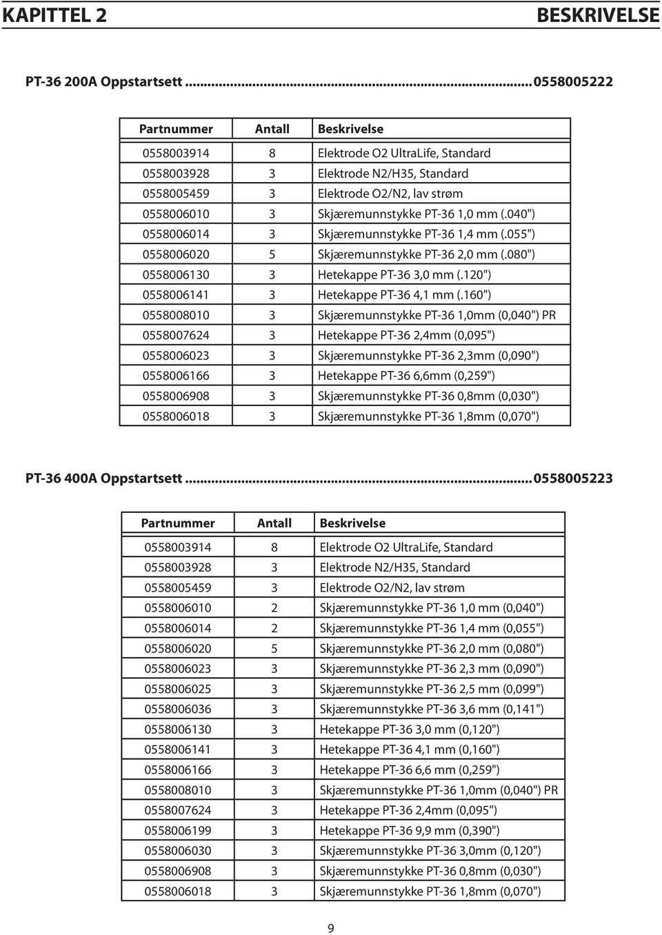 PT-36 1,0 mm (.040") 0558006014 3 Skjæremunnstykke PT-36 1,4 mm (.055") 0558006020 5 Skjæremunnstykke PT-36 2,0 mm (.080") 0558006130 3 Hetekappe PT-36 3,0 mm (.