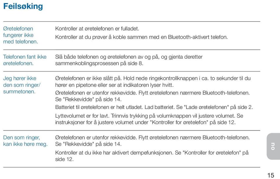 Hold nede ringekontrollknappen i ca. to sekunder til du hører en pipetone eller ser at indikatoren lyser hvitt. Øretelefonen er utenfor rekkevidde. Flytt øretelefonen nærmere Bluetooth-telefonen.