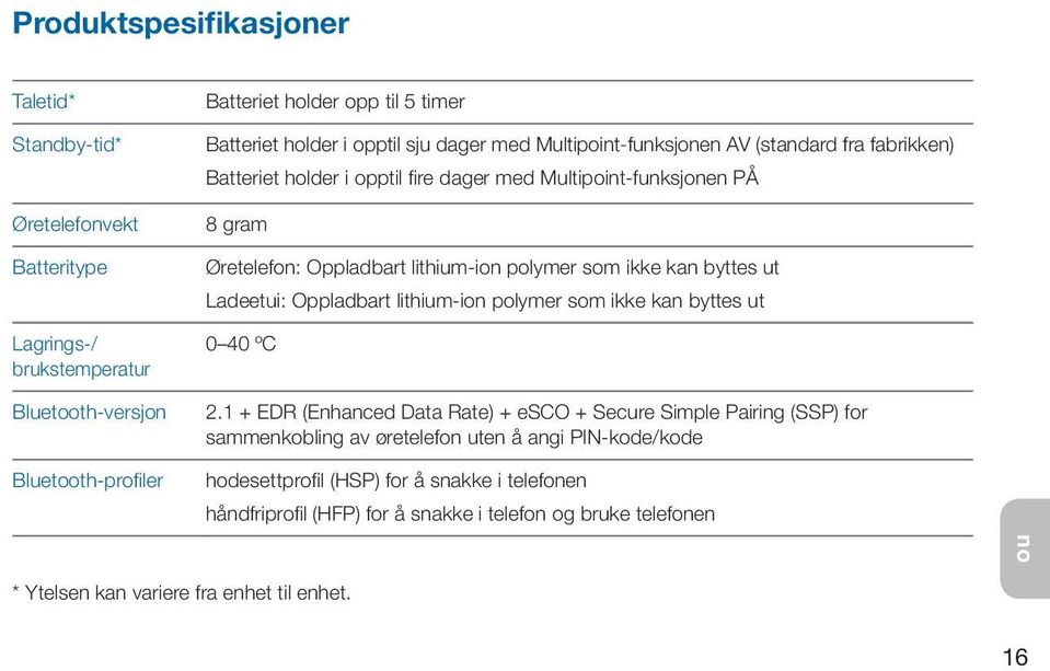 som ikke kan byttes ut Ladeetui: Oppladbart lithium-ion polymer som ikke kan byttes ut 0 40 ºC 2.