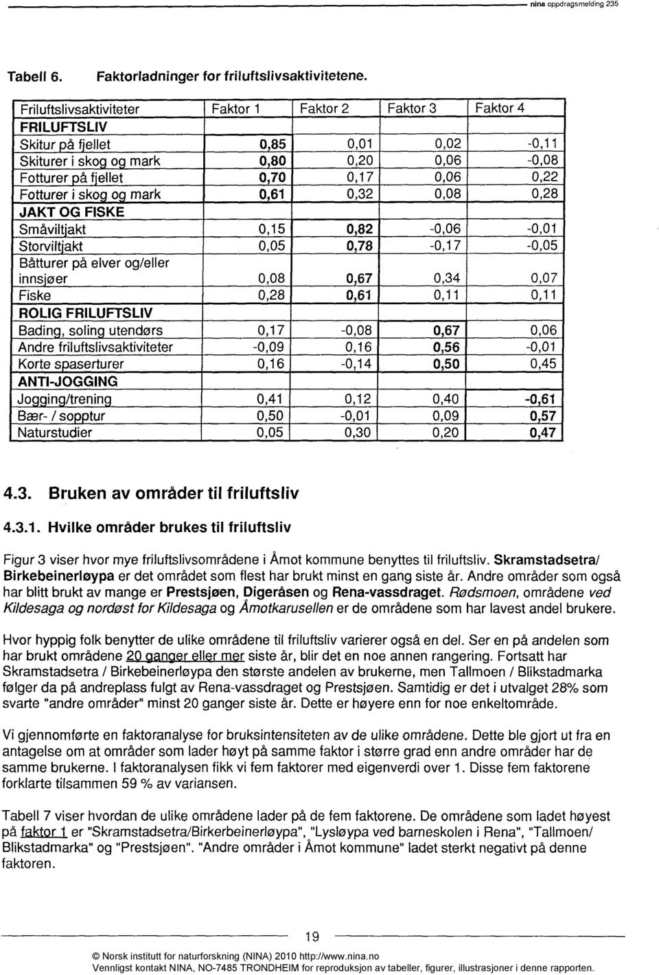 Rødsmoen, områdene ved Kildesaga og nordøst for Kildesaga og Åmotkarusellen er de områdene som har lavest andel brukere.