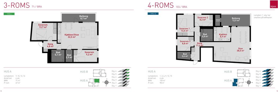 stk BRA 71 m P-rom 7 m Etg. Etg. 1 1 1 17 1 1 10 7 Leilighetsnr.