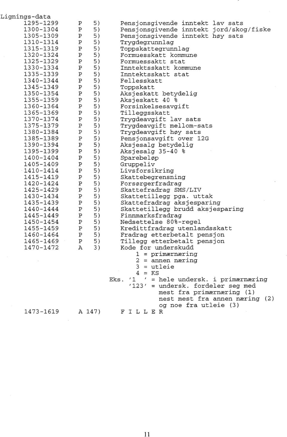 147) ensjonsgivende inntekt lav sats ensjonsgivende inntekt jord/skog/fiske ensjonsgivende inntekt høy sats Trygdegrunnlag Toppskattegrunnlag Formuesskatt kommune Formuessaktt stat Inntektsskatt