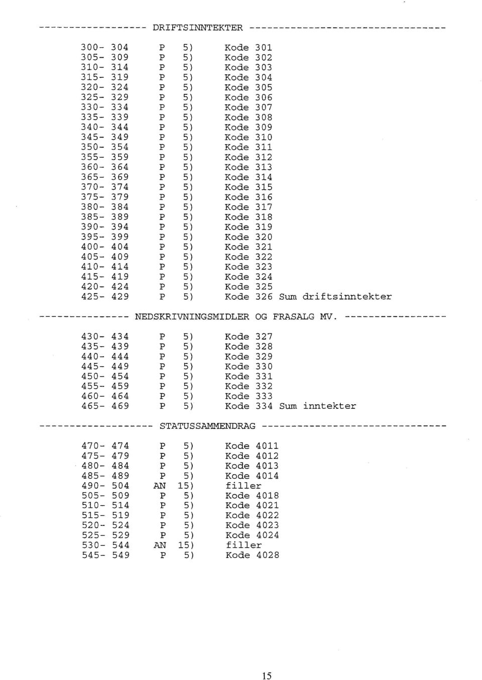 Kode 323 415-419 Kode 324 420-424 Kode 325 425-429 Kode 326 Sum driftsinntekter NEDSKRIVNINGSMIDLER OG FRASALG MV 430-434 435-439 440-444 445-449 450-454 455-459 460-464 465-469 Kode 327 Kode 328