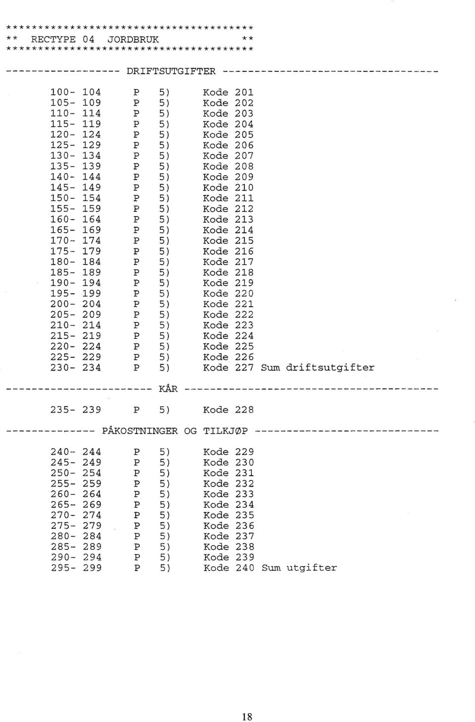 Kode 207 Kode 208 Kode 209 Kode 210 Kode 211 Kode 212 Kode 213 Kode 214 Kode 215 Kode 216 Kode 217 Kode 218 Kode 219 Kode 220 Kode 221 Kode 222 Kode 223 Kode 224 Kode 225 Kode 226 Kode 227 Sum