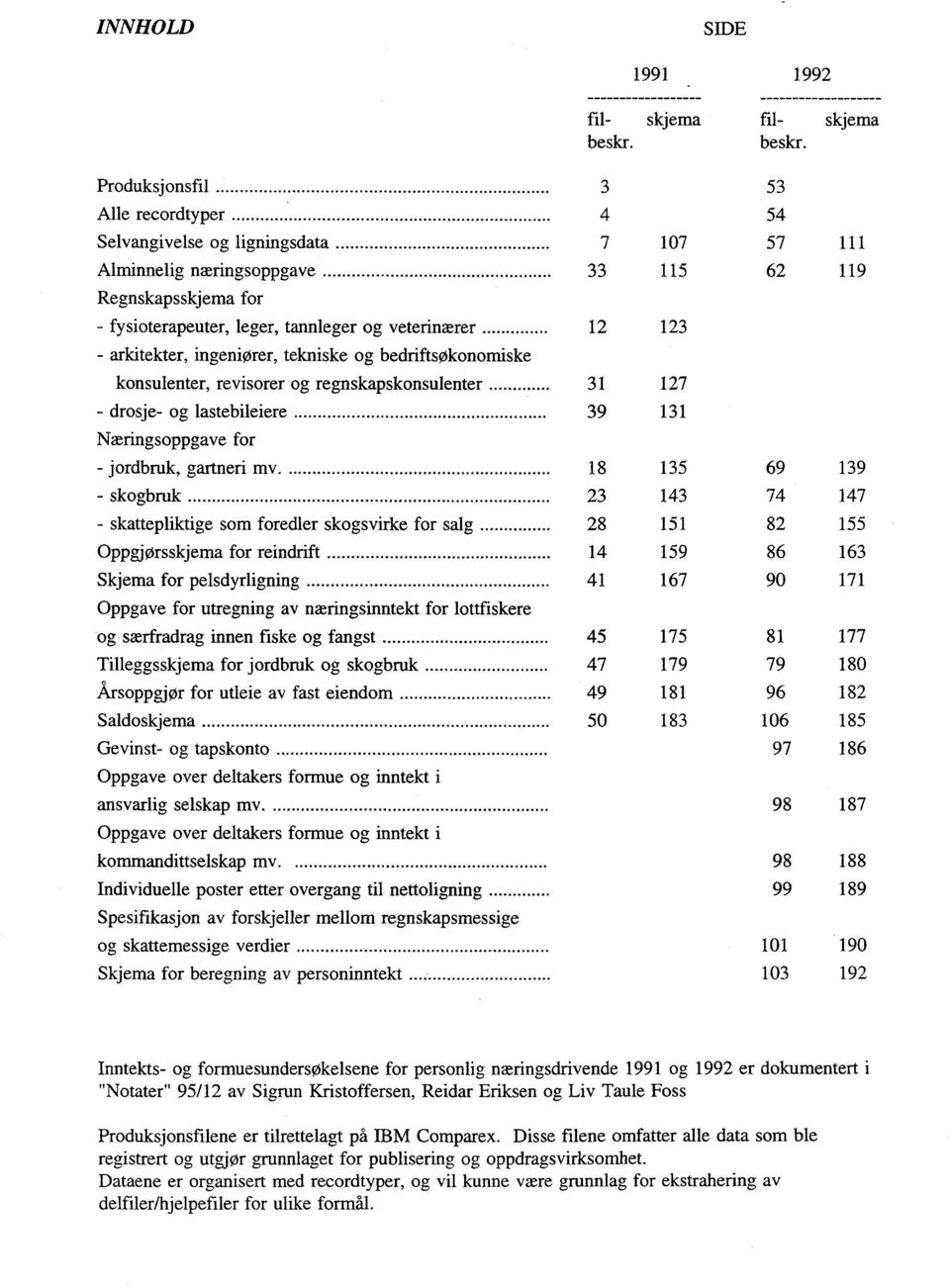 39 131 Næringsoppgave for - jordbruk, gartneri mv 18 135 69 139 - skogbruk 23 143 74 147 - skattepliktige som foredler skogsvirke for salg 28 151 82 155 Oppgjørsskjema for reindrift 14 159 86 163