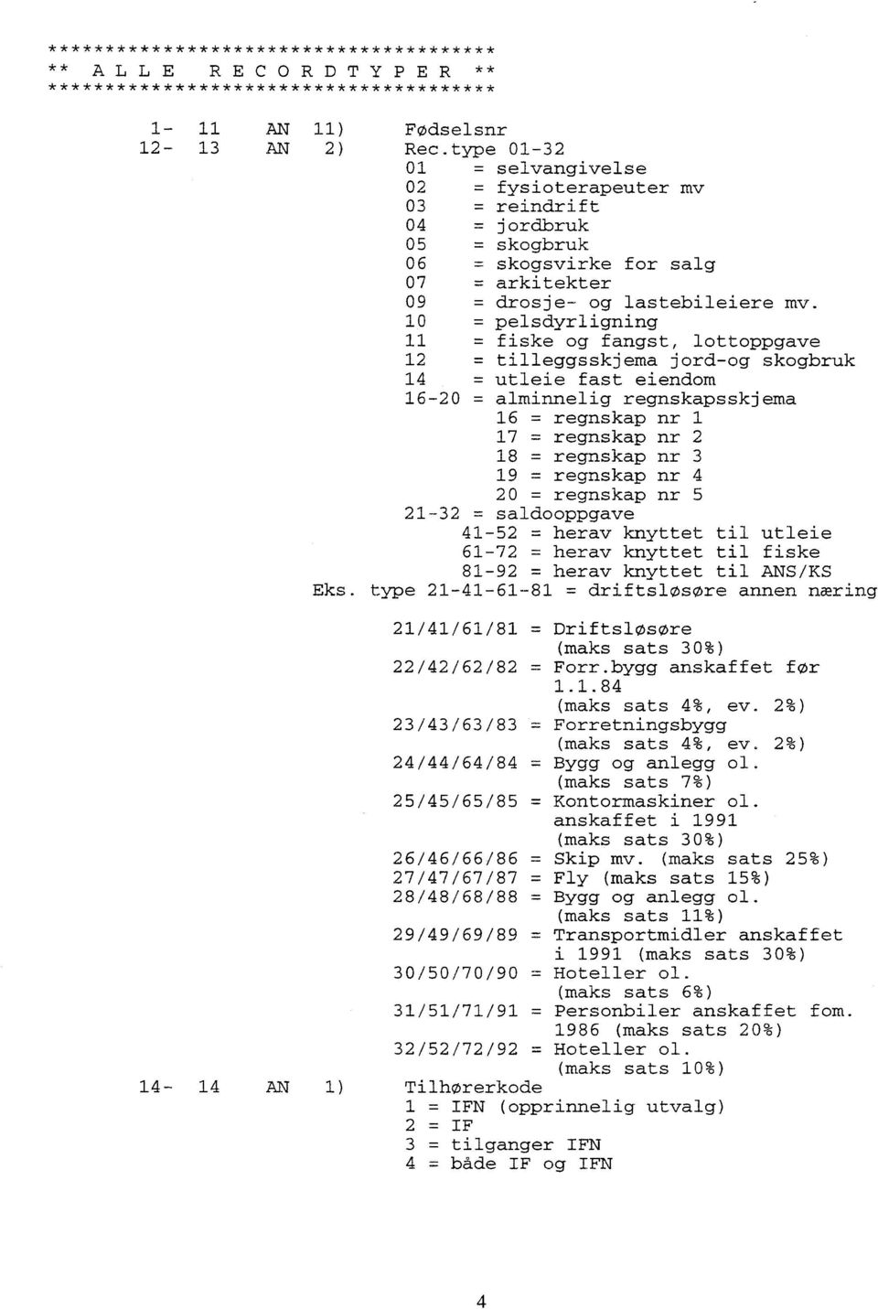 skogbruk 14 = utleie fast eiendom 16-20 = alminnelig regnskapsskjema 16 = regnskap nr 1 17 = regnskap nr 2 18 = regnskap nr 3 19 = regnskap nr 4 20 = regnskap nr 5 21-32 = saldooppgave 41-52 = herav