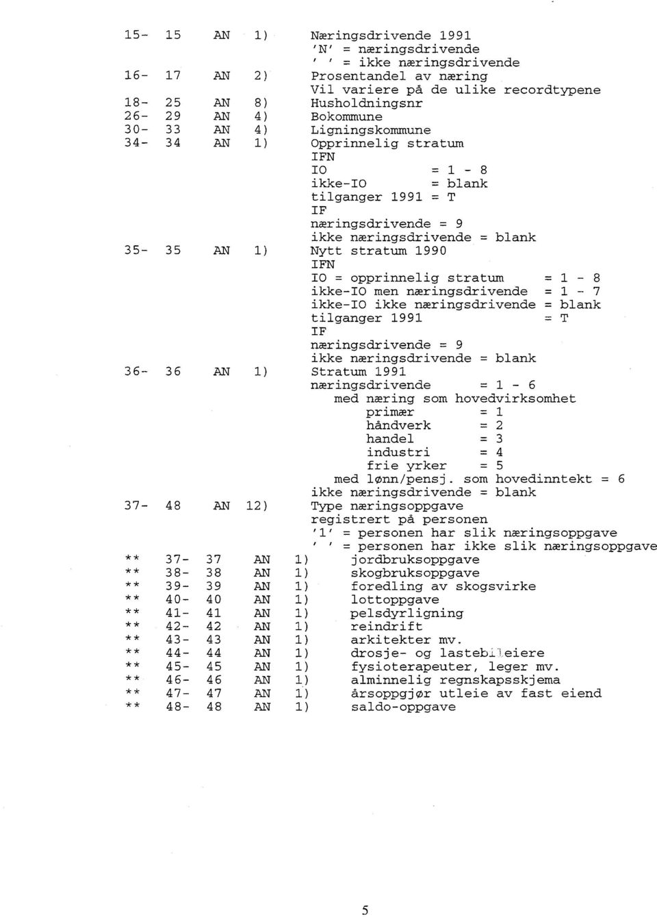 opprinnelig stratum = 1-8 ikke-i0 men næringsdrivende = 1-7 ikke-i0 ikke næringsdrivende = blank tilganger 1991 = T IF næringsdrivende = 9 ikke næringsdrivende = blank 36-36 AN 1) Stratum 1991