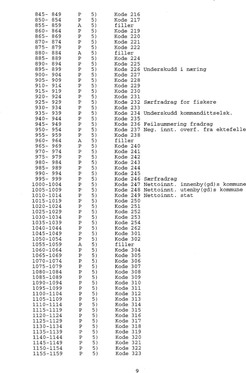 940-944 Kode 235 945-949 Kode 236 Feilsummering fradrag 950-954 Kode 237 Neg innt overf fra ektefelle 955-959 Kode 238 960-964 A filler 965-969 Kode 240 970-974 Kode 241 975-979 Kode 242 980-984 Kode