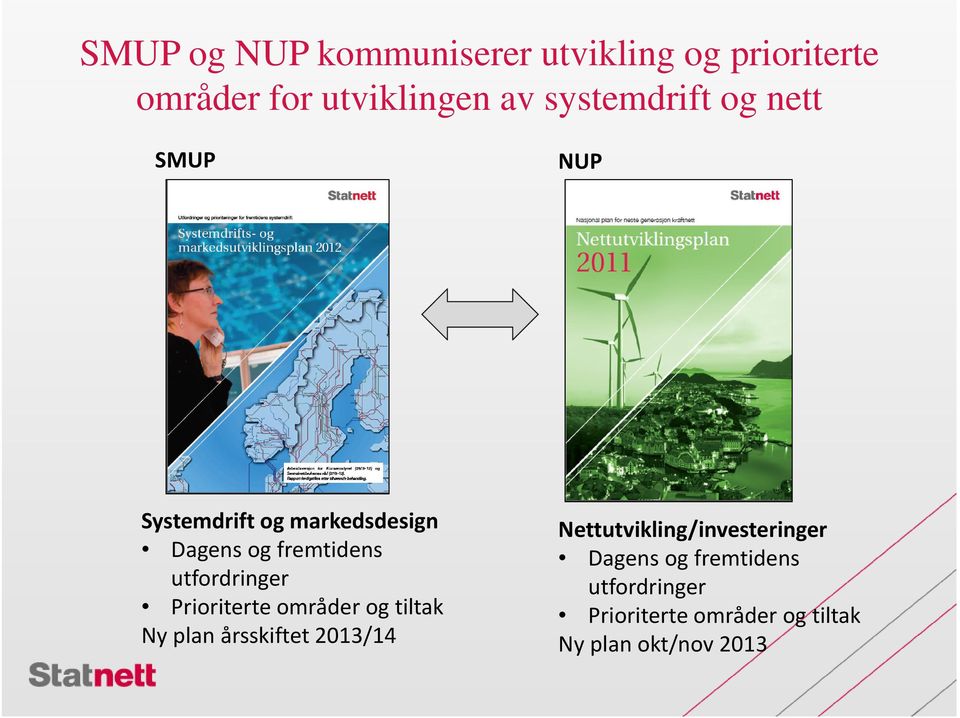 utfordringer Prioriterte områder og tiltak Ny plan årsskiftet 2013/14