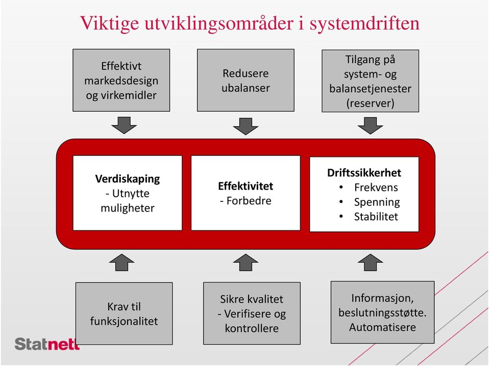 Utnytte muligheter Effektivitet Forbedre Driftssikkerhet Frekvens Spenning Stabilitet Krav til