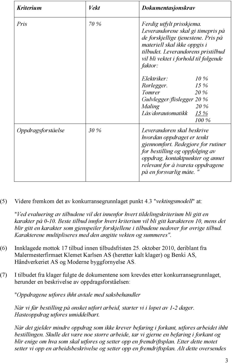 15 % Tømrer 20 % Gulvlegger/flislegger 20 % Maling 20 % Lås/dørautomatikk 15 % 100 % Oppdragsforståelse 30 % Leverandøren skal beskrive hvordan oppdraget er tenkt gjennomført.