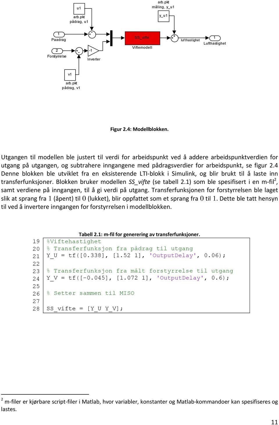 4 Denne blokken ble utviklet fra en eksisterende LTI-blokk i Simulink, og blir brukt til å laste inn transferfunksjoner. Blokken bruker modellen SS_vifte (se tabell 2.