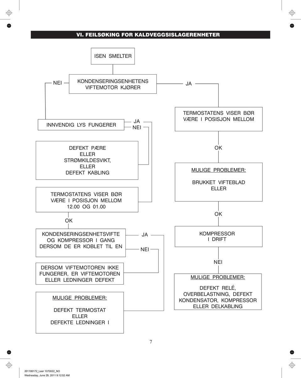 00 KONDENSERINGSENHETSVIFTE OG KOMPRESSOR I GANG DERSOM DE ER KOBLET TIL EN DERSOM VIFTEMOTOREN IKKE FUNGERER, ER VIFTEMOTOREN LEDNINGER DEFEKT