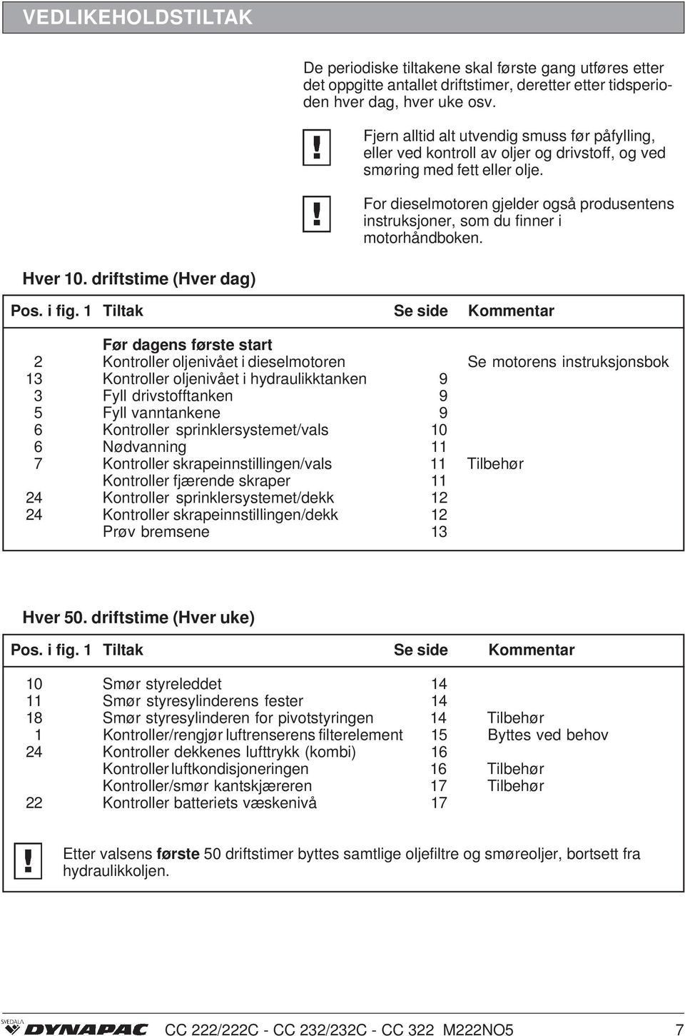 For dieselmotoren gjelder også produsentens instruksjoner, som du finner i motorhåndboken. Hver 0. driftstime (Hver dag) Pos. i fig.