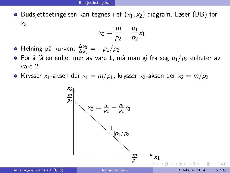 av vare 1, må man gi fra seg p 1 /p 2 enheter av vare 2 Krysser x 1 -aksen der x 1 = m/p 1, krysser x 2