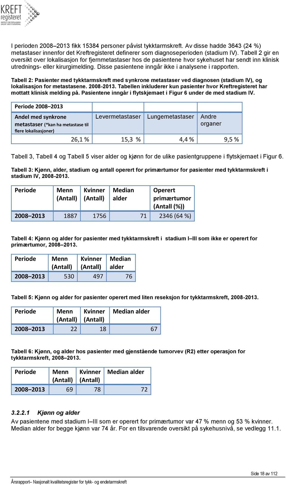 Disse pasientene inngår ikke i analysene i rapporten. Tabell 2: Pasienter med tykktarmskreft med synkrone metastaser ved diagnosen (stadium IV), og lokalisasjon for metastasene. 2008-2013.