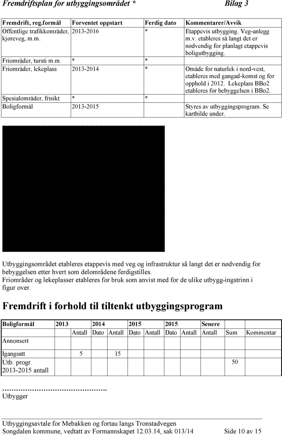 Lekeplass BBo2 etableres før bebyggelsen i BBo2. Spesialområder, frisikt * * Boligformål 2013-2015 Styres av utbyggingsprogram. Se kartbilde under.