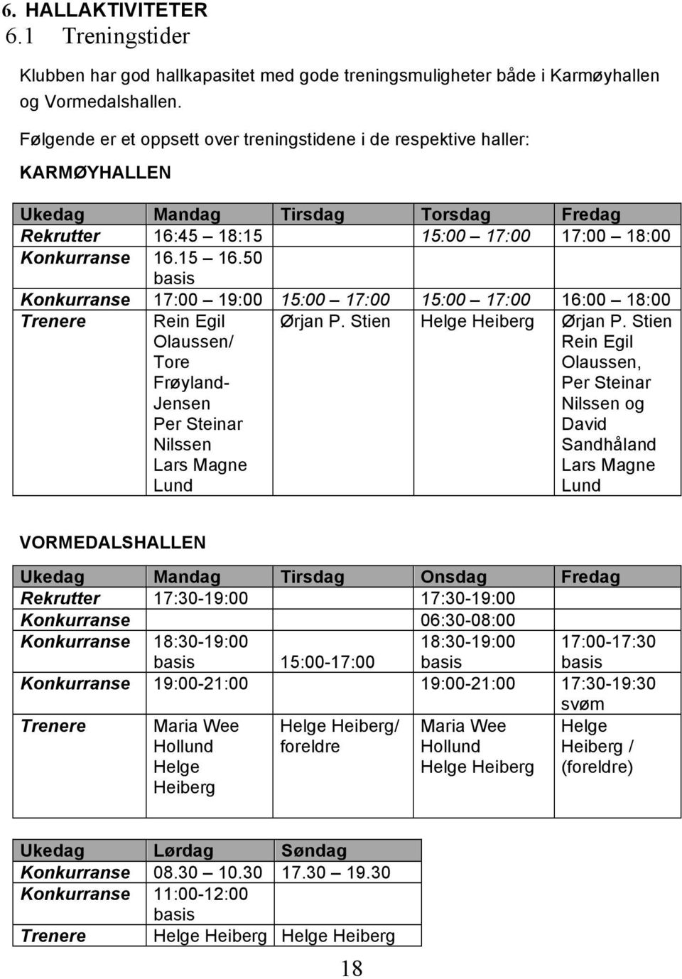 50 basis Konkurranse 17:00 19:00 15:00 17:00 15:00 17:00 16:00 18:00 Trenere Rein Egil Olaussen/ Tore Frøyland- Jensen Per Steinar Nilssen Lars Magne Lund Ørjan P. Stien Helge Heiberg Ørjan P.