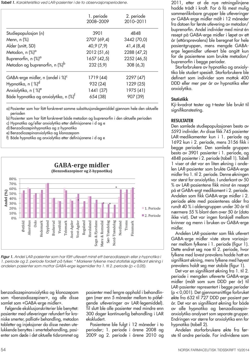 smerte behandling, pasienter som døde i det aktuelle tidsrommet og 1. periode 2.