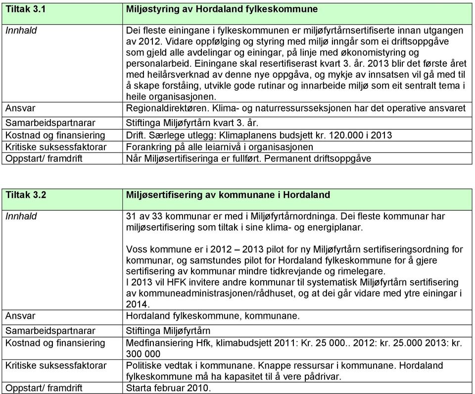 2013 blir det første året med heilårsverknad av denne nye oppgåva, og mykje av innsatsen vil gå med til å skape forståing, utvikle gode rutinar og innarbeide miljø som eit sentralt tema i heile