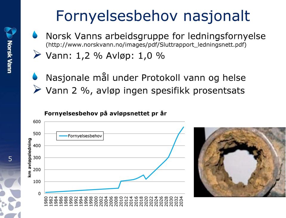 norskvann.no/images/pdf/sluttrapport_ledningsnett.