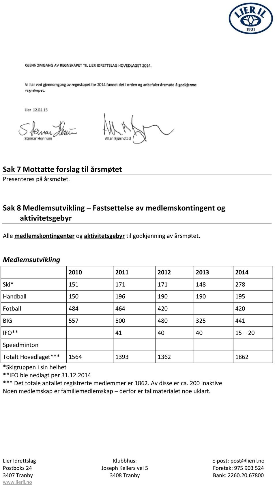 Medlemsutvikling 2010 2011 2012 2013 2014 Ski* 151 171 171 148 278 Håndball 150 196 190 190 195 Fotball 484 464 420 420 BIG 557 500 480 325 441 IFO** 41 40 40