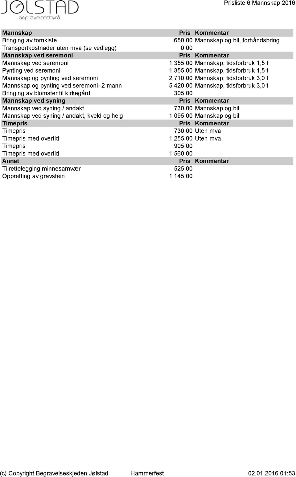 420,00 Mannskap, tidsforbruk 3,0 t Bringing av blomster til kirkegård 305,00 0,00 Mannskap ved syning Mannskap ved syning / andakt 730,00 Mannskap og bil Mannskap ved syning / andakt, kveld og helg 1