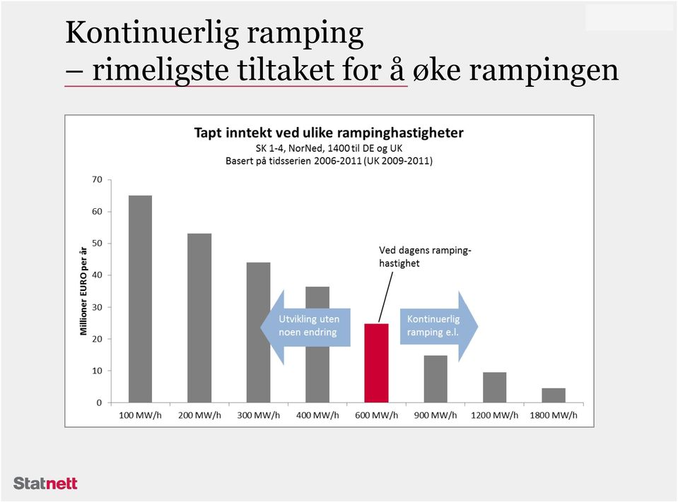 rimeligste