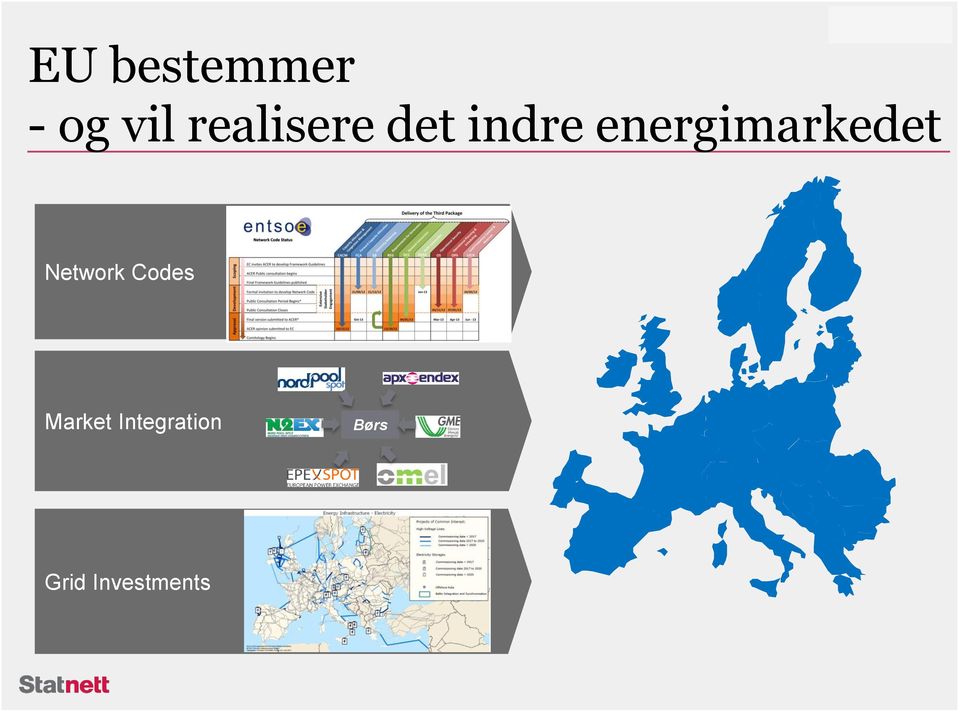 energimarkedet Network