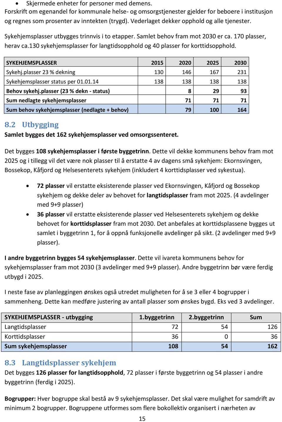 130 sykehjemsplasser for langtidsopphold og 40 plasser for korttidsopphold. SYKEHJEMSPLASSER 2015 2020 2025 2030 Sykehj.plasser 23 % dekning 130 146 167 231 Sykehjemsplasser status per 01.01.14 138 138 138 138 Behov sykehj.