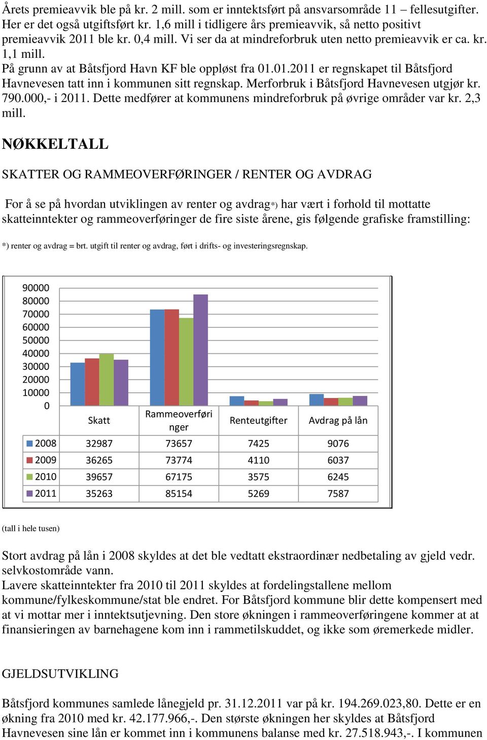 01. er regnskapet til Båtsfjord Havnevesen tatt inn i kommunen sitt regnskap. Merforbruk i Båtsfjord Havnevesen utgjør kr. 790.000,- i.