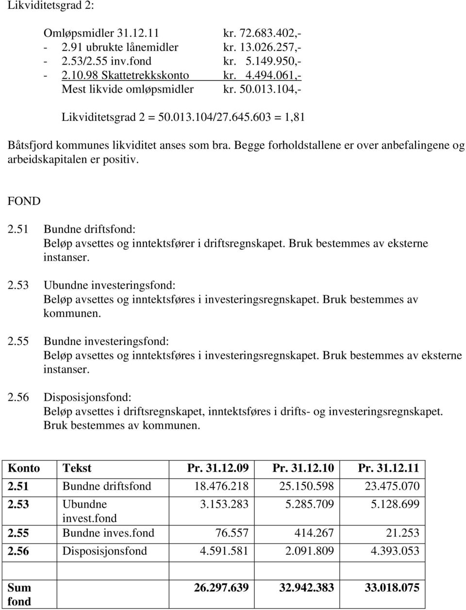 Begge forholdstallene er over anbefalingene og arbeidskapitalen er positiv. FOND 2.51 Bundne driftsfond: Beløp avsettes og inntektsfører i driftsregnskapet. Bruk bestemmes av eksterne instanser. 2.53 Ubundne investeringsfond: Beløp avsettes og inntektsføres i investeringsregnskapet.