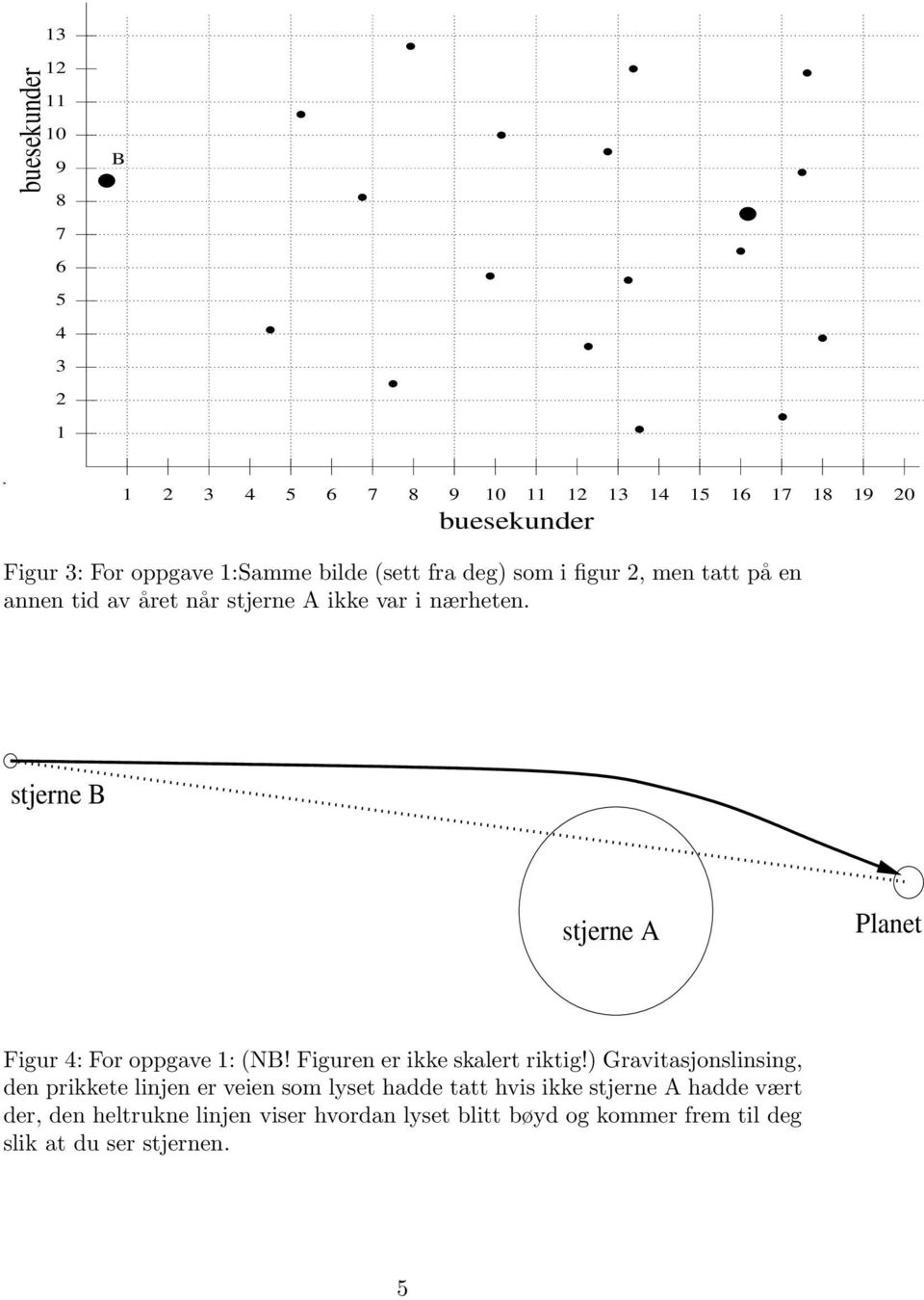 stjerne B stjerne A Planet Figur 4: For oppgave 1: (NB! Figuren er ikke skalert riktig!