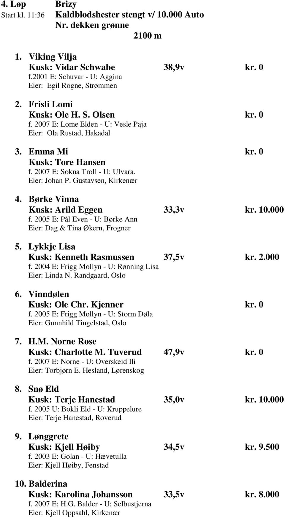 Gustavsen, Kirkenær 4. Børke Vinna Kusk: Arild Eggen 33,3v kr. 10.000 f. 2005 E: Pål Even - U: Børke Ann Eier: Dag & Tina Økern, Frogner 5. Lykkje Lisa Kusk: Kenneth Rasmussen 37,5v kr. 2.000 f. 2004 E: Frigg Mollyn - U: Rønning Lisa Eier: Linda N.